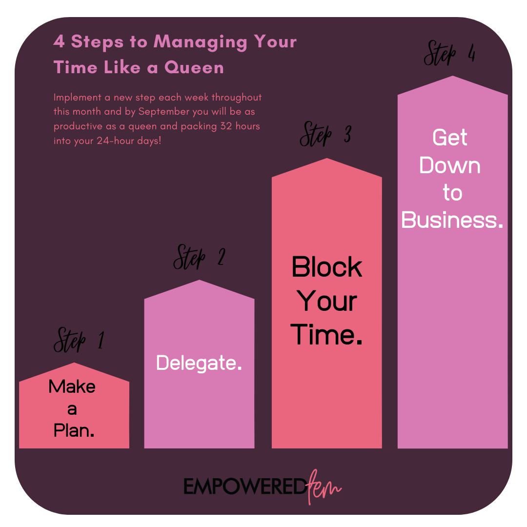 4 Steps to Managing your Time